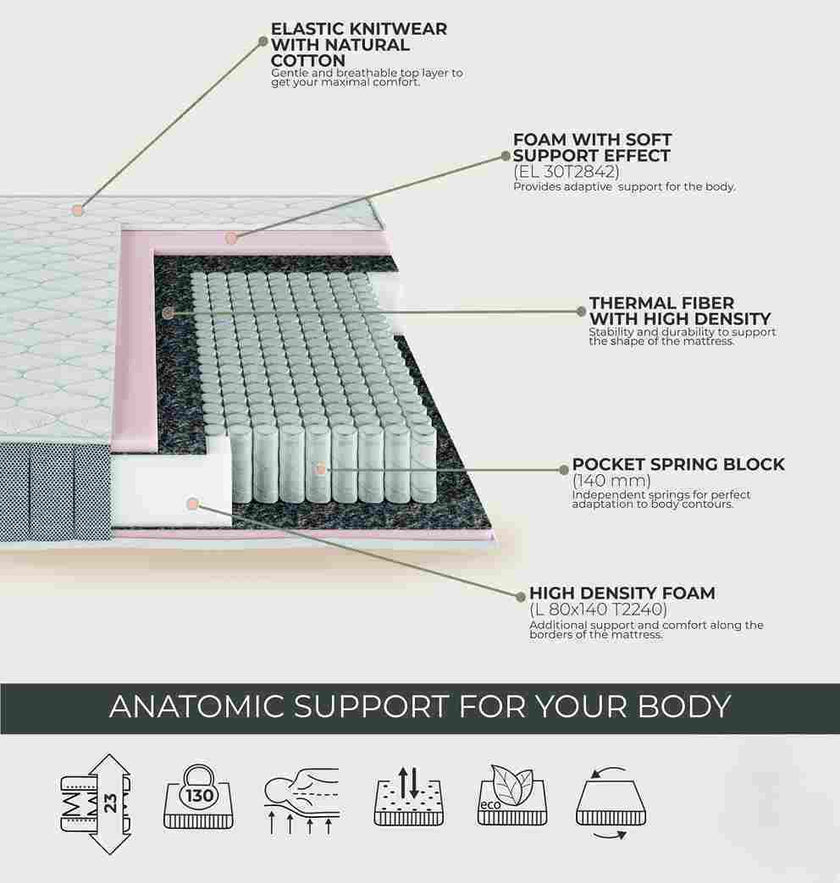 Mattress Flex Medium Soft