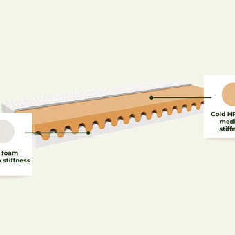 Children's foam mattress WAVE with free air space for comfortable sleep