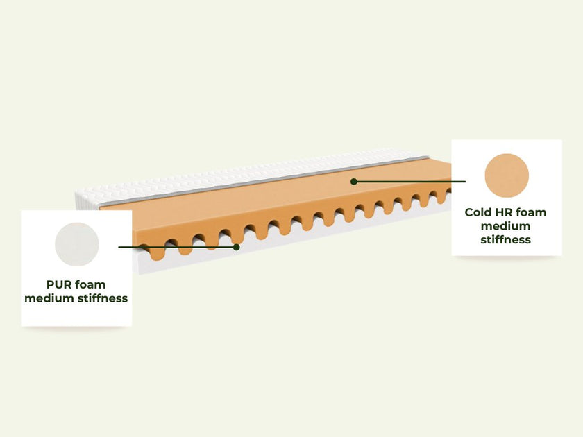 Children's foam mattress WAVE with free air space for comfortable sleep